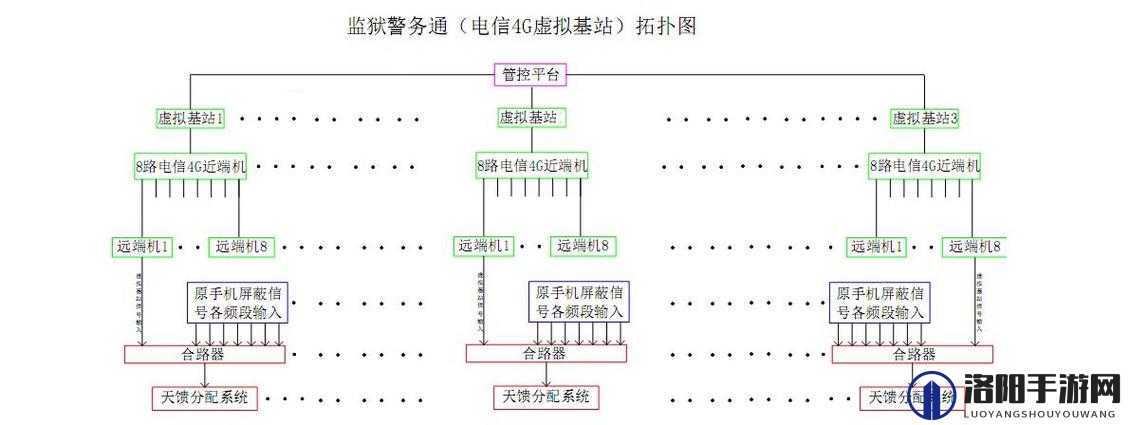 屏蔽输出结果_准备结果输出通道