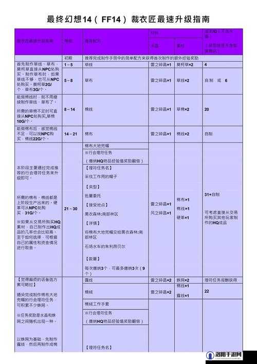 最终幻想14快速升级满级心得及注意事项