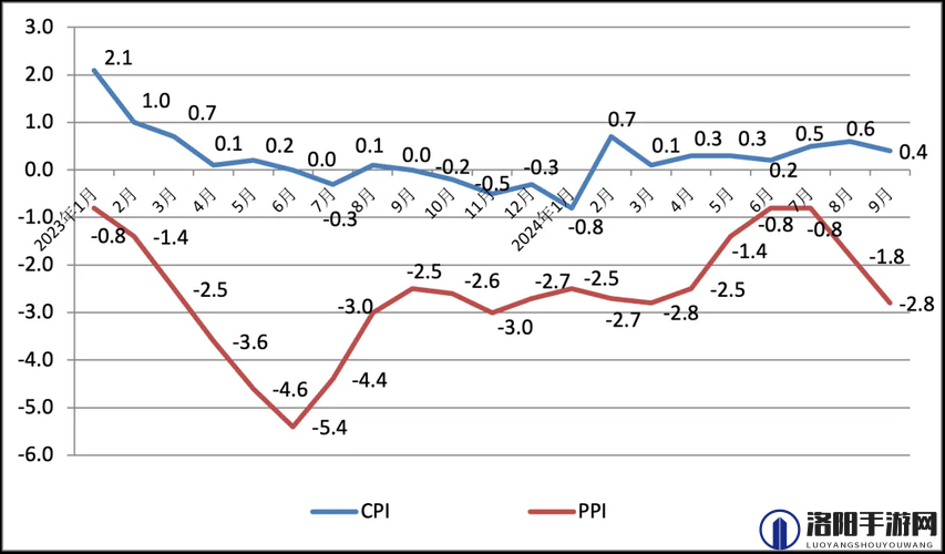：最新数据：欧美人与畜禽 CPi 持续上升，这意味着什么？