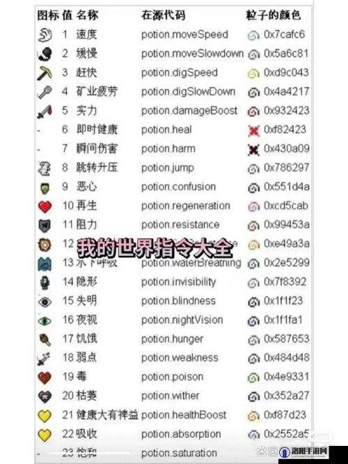 我的世界/gamerule指令大全及输入方法
