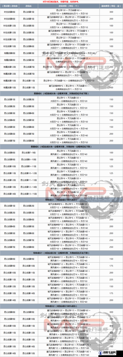 剑灵白青山脉主线武器及武器成长路线一览