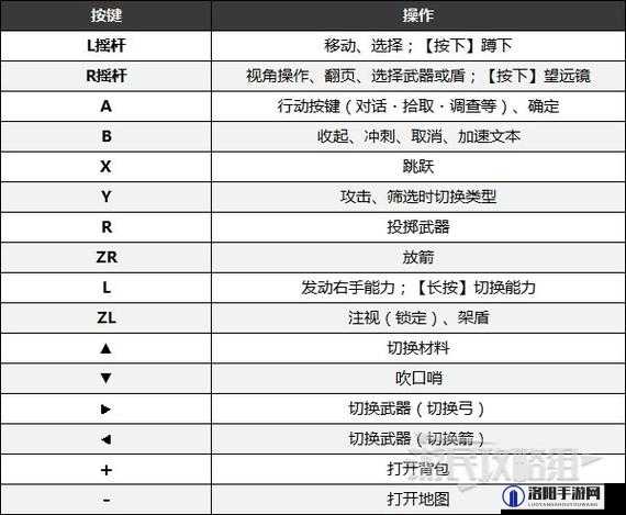 机械风暴按键操作说明
