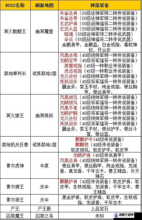 剑网3春明门攻略，BOSS机制与掉落介绍