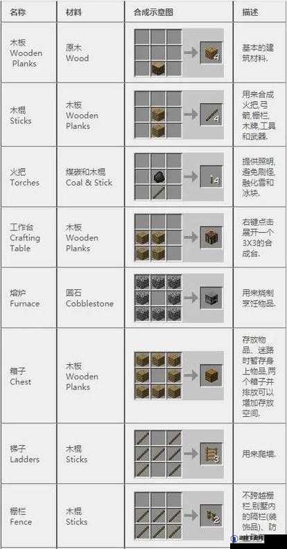 Unturned 2.1.2.3版本中文合成表大全