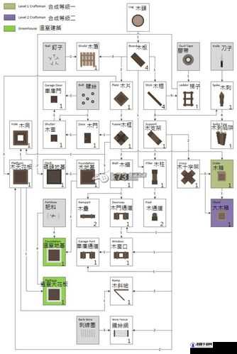 Unturned 2.1.0版中文合成表大全