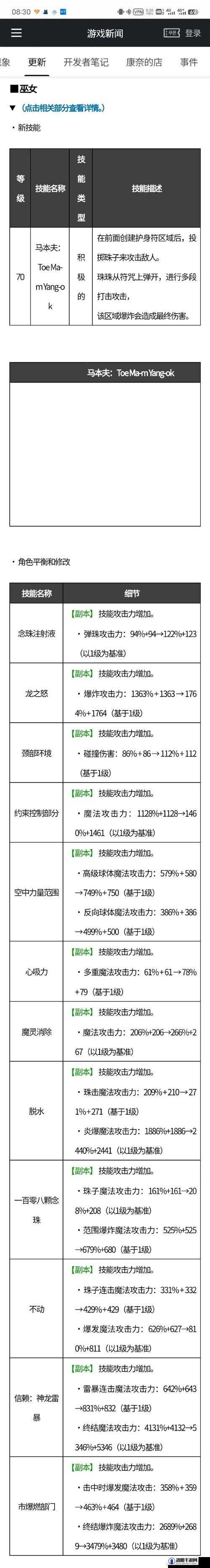 DNF地下城与勇士7月15号燃烧疲劳值活动介绍