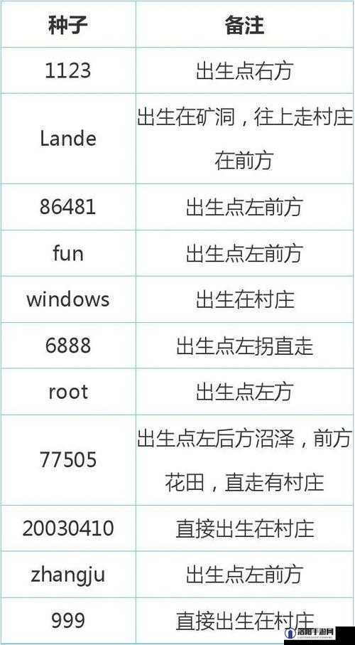 我的世界种子代码大全与Seed代码探索指南
