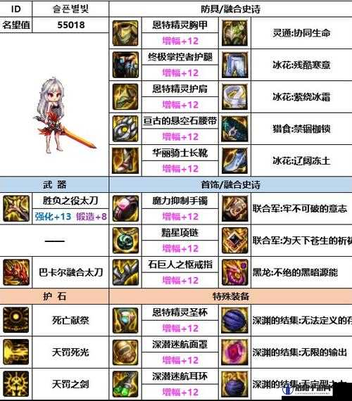 DNF暗帝时装属性和技能选择推荐