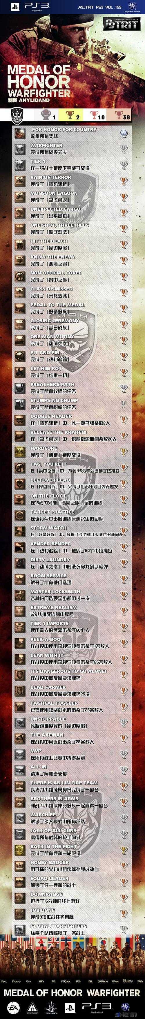 真实拳击中文奖杯列表及获取方法一览