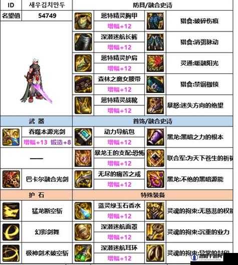 DNF批量分解装备功能使用介绍