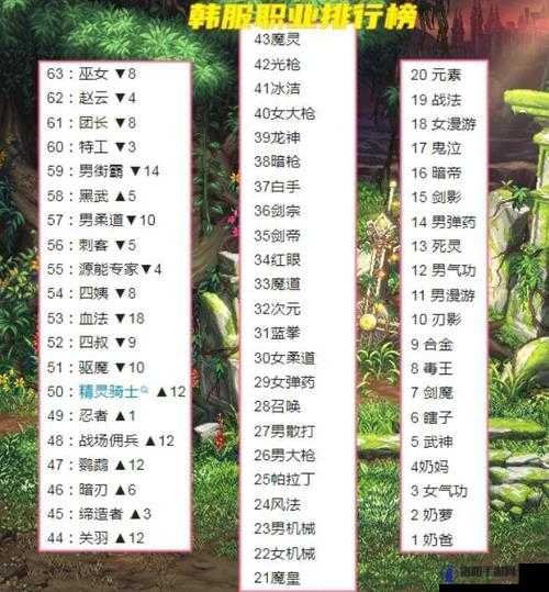 2014DNF大转移搬砖职业排行榜详解