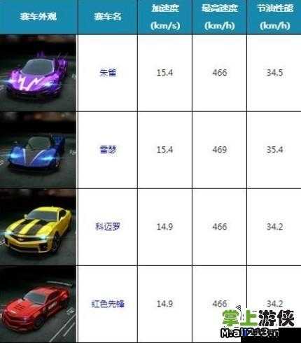 天天飞车S车天际,满级属性与获取攻略
