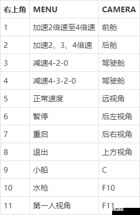 模拟航船海上搜救，配置要求全解析