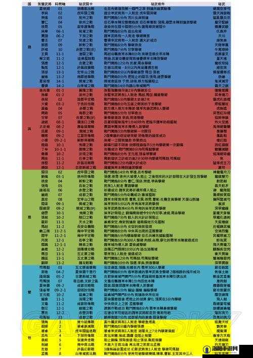 真三国无双7猛将传各阵营三强武将推荐