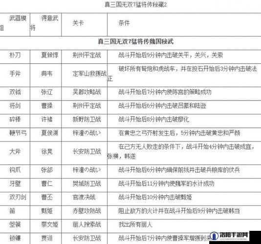 真三国无双7猛将传，属性流与数据流深度解析