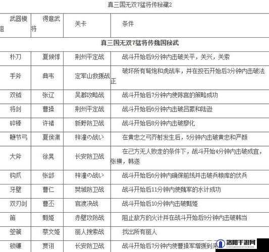 真三国无双7猛将传武将服装代码，服装控的终极秘籍！