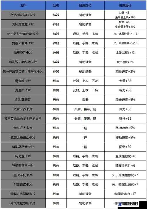 DNF附魔卡片上限是什么意思？有什么用？