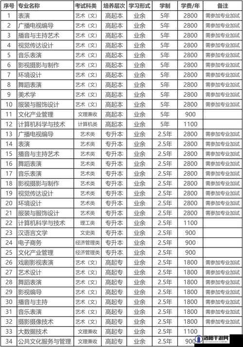 河北传媒学院成年人本科：学历提升的优质选择