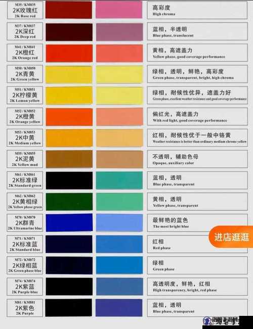 TPU 色母与子色母性能对比:差异与特点