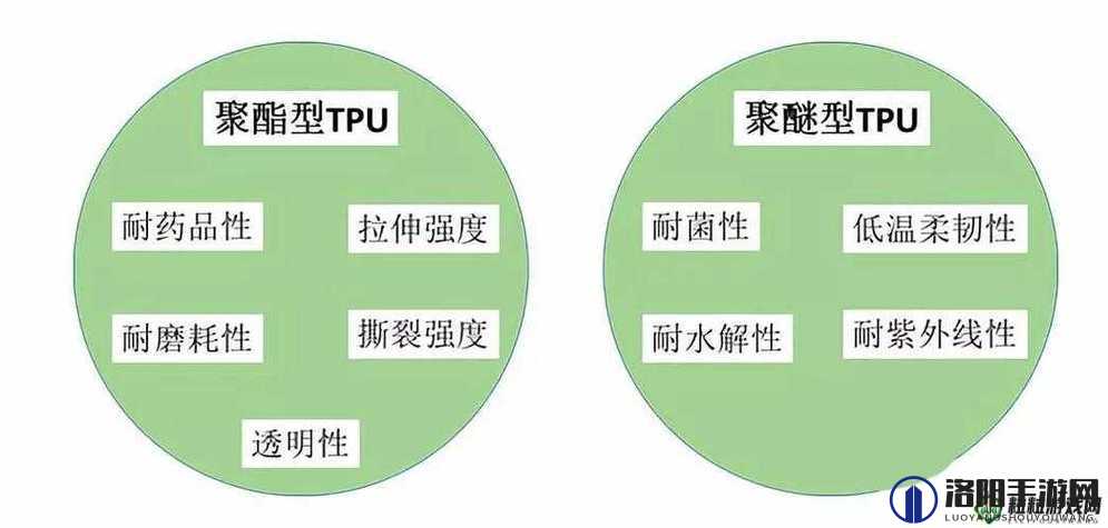 TPU 色母和子色母的性能分析：如何选择和应用