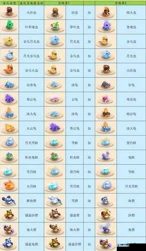 神魔之塔召唤兽进化素材出处图鉴大全
