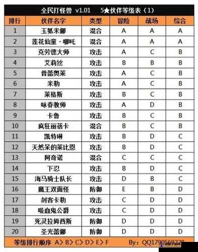 全民打怪兽人物升级攻略
