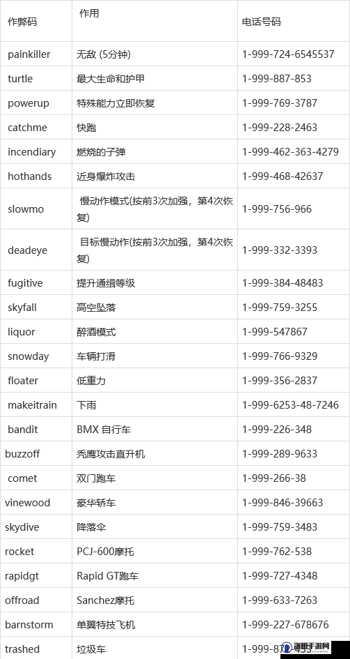 英雄萨姆首次出击秘籍攻略与作弊码使用方法