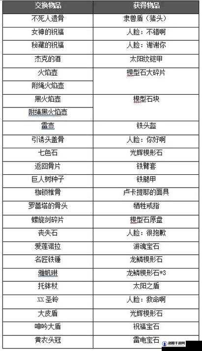 黑暗之魂2,鸟巢兑换的奇妙之旅