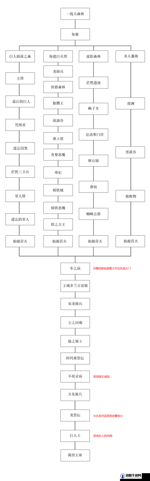 黑暗之魂2，如何召唤好友及好友召唤成功率分析