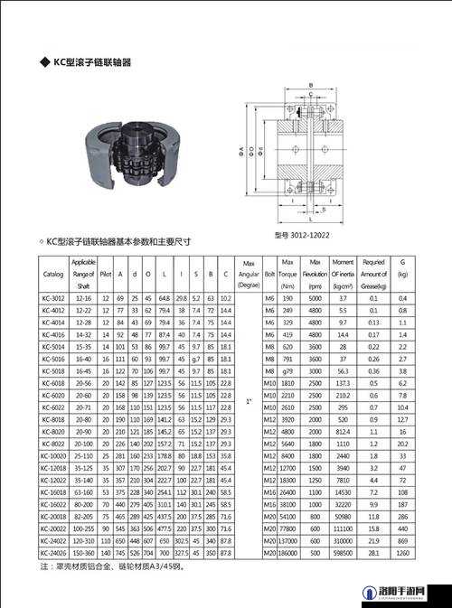 日本 NTN32219 尺寸相关产品特性及应用介绍
