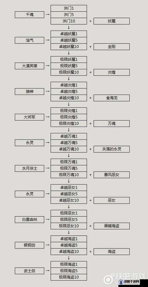 剑灵血鲨武器成长树简化补偿公告，更新当天送金币香水