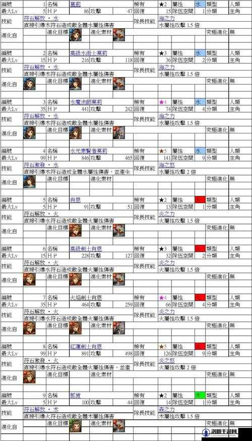 神魔之塔前期卡片排名一览
