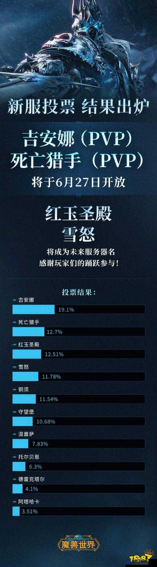 魔兽世界6.0资料片，重启经典，何时降临？