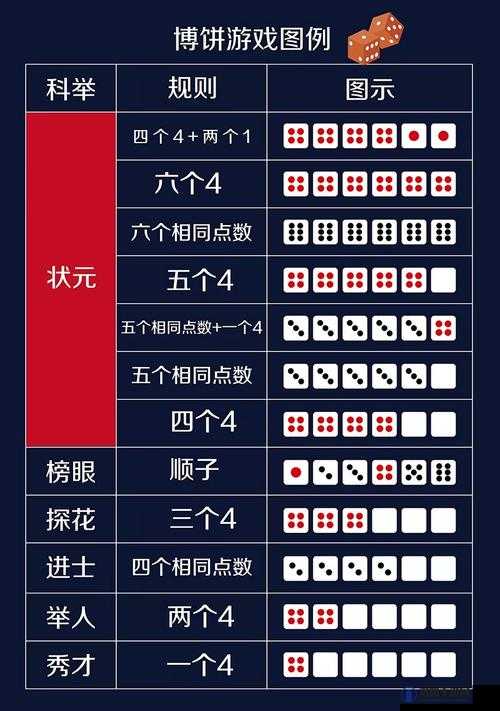 天天富翁骰子的作用与骰子能力值解析