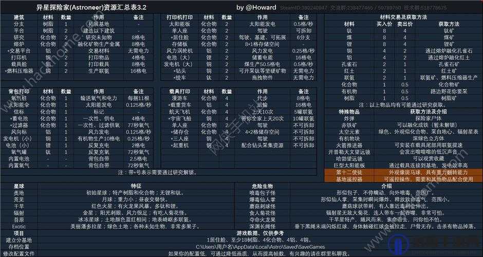 星球探险家必看，武器装备快速强化秘籍大公开！