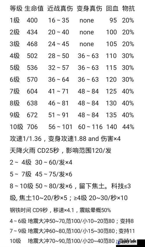 全民英雄2.7.1版震撼来袭！新英雄图鉴大揭秘