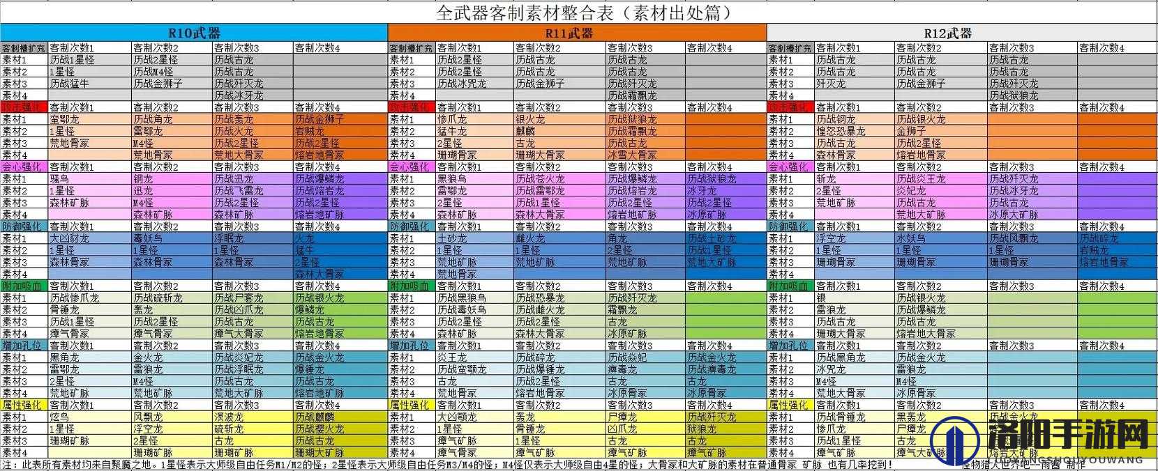魔物狩猎者属性性格相克关系介绍