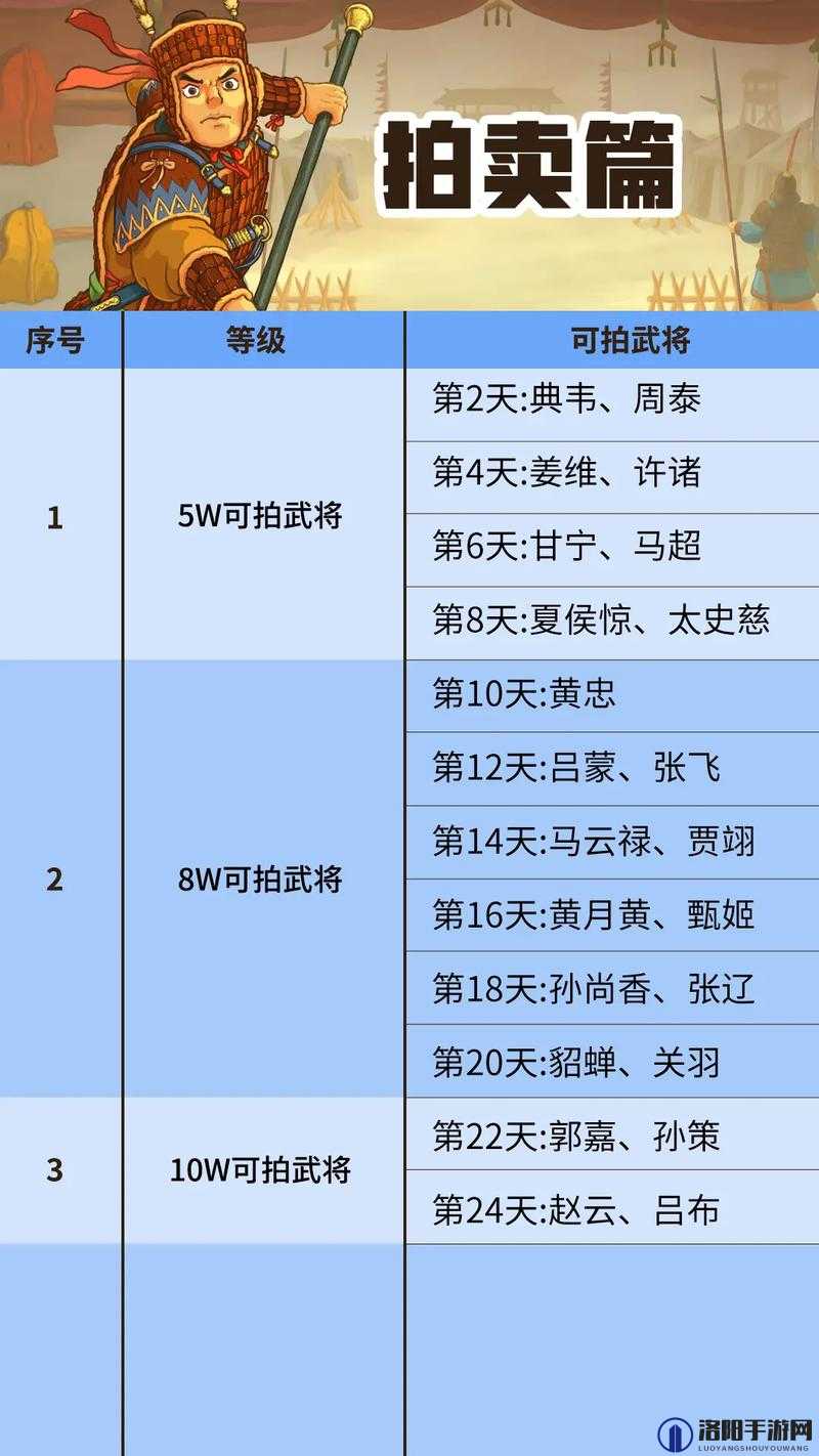 放开那三国限时神将活动一览与情人节特别活动预告