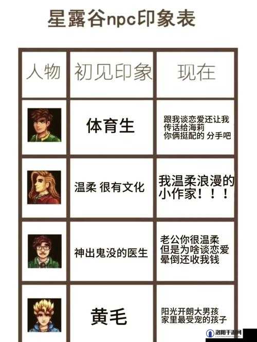 星球探险家NPC位置和职责大全