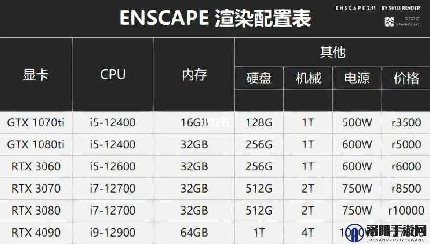 世界拉力竞标赛漂移配置要求及最低电脑配置详解