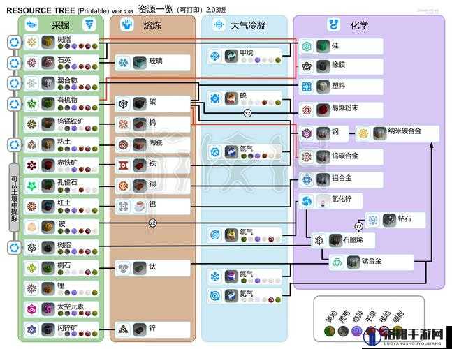 星球探险家配置要求及最低配置要求详解