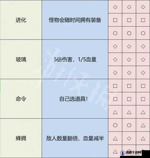 雨中冒险机器人解锁地方介绍