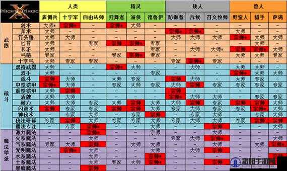 魔法门10，传承——密道通过条件与攻略详解