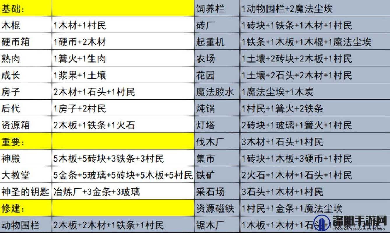 打造世界隐藏物品合成指南及隐藏物品合成表