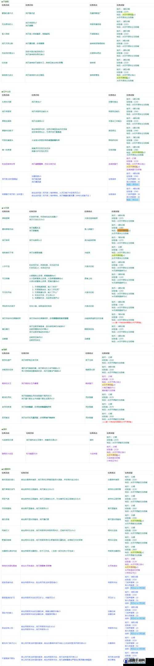 剑灵水月平原每日任务汇总一览，各种奖励钥匙等收益大全