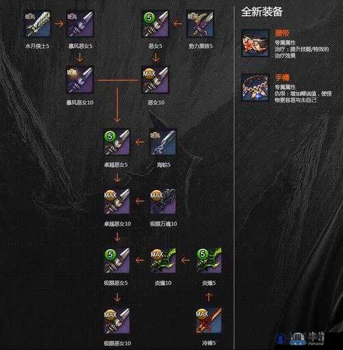 剑灵火炮兰武器成长树一览与武器突破、进化攻略