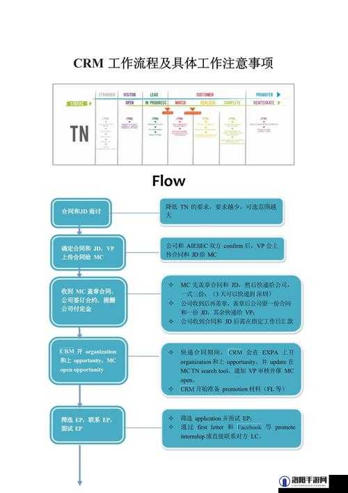 如何使用免费的 CRM 无需下载-详细步骤与注意事项全解析