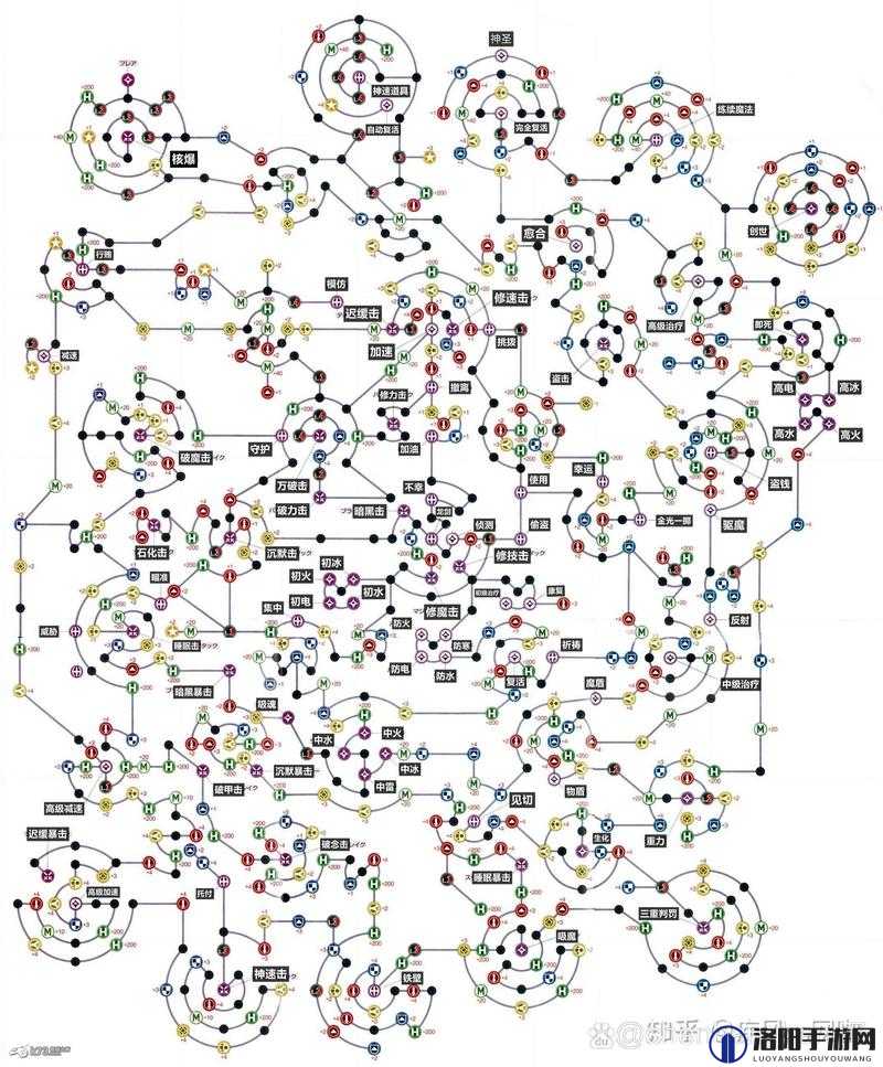 最终幻想10HD不遇敌装备获取攻略