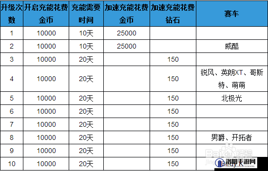 天天飞车分数与金币计算公式详解