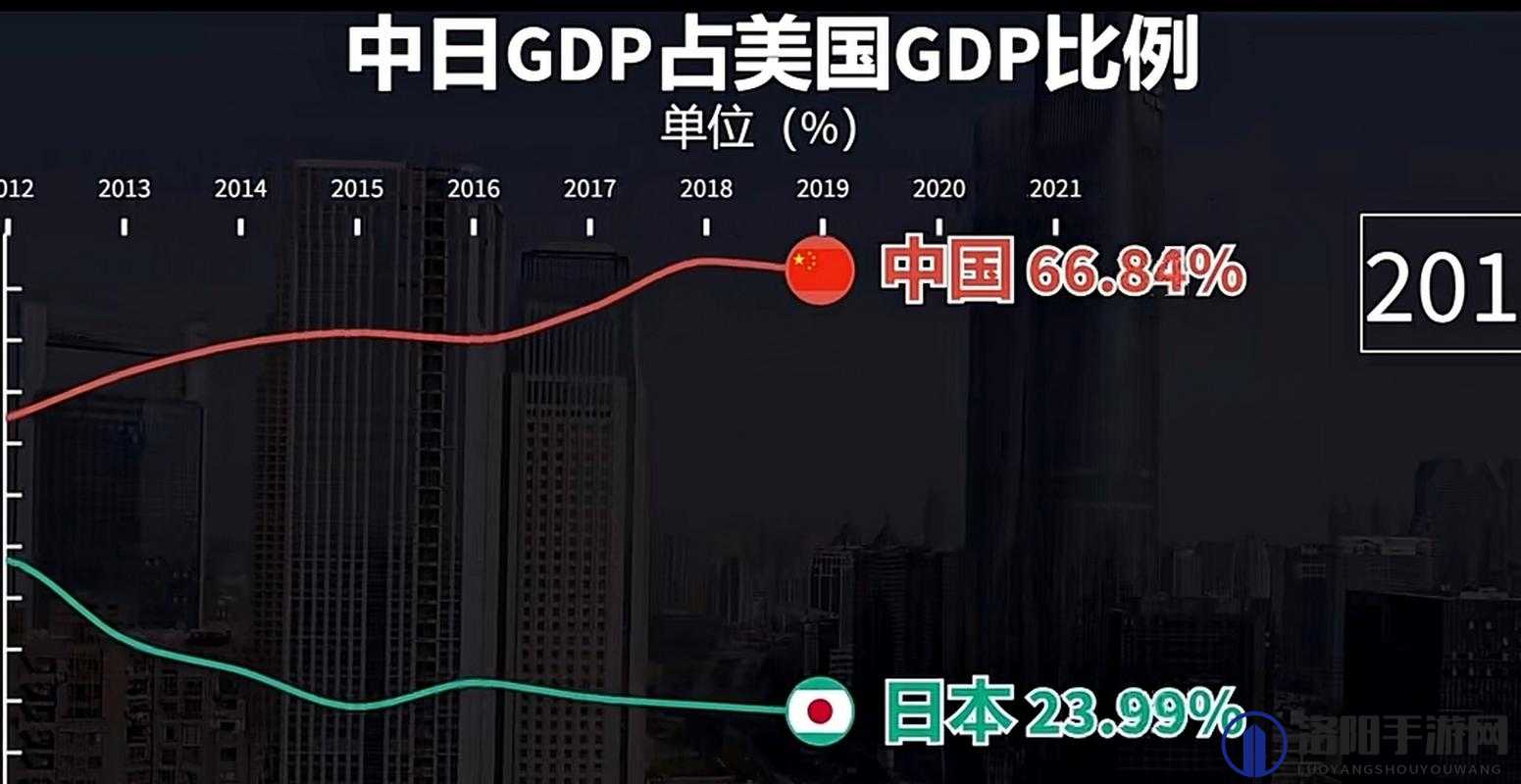 韩国 vs 日本 vs 美国 vs 俄罗斯：四国之间的政治经济文化比较分析